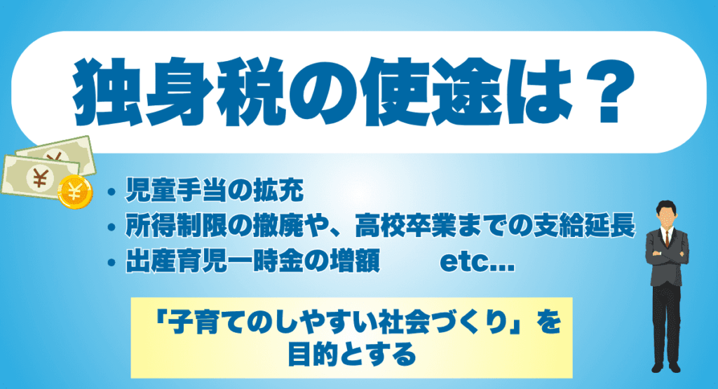 独身税(子ども・子育て支援金制度)の使途は?