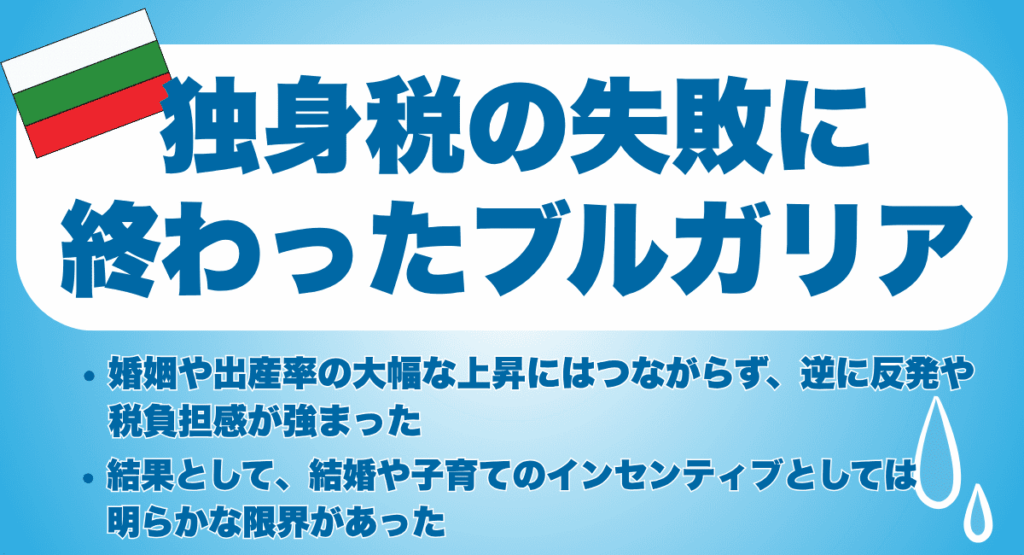 独身税の失敗に終わったブルガリアの例