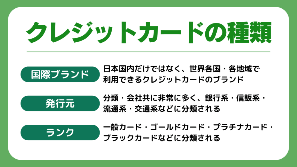 クレジットカードの種類