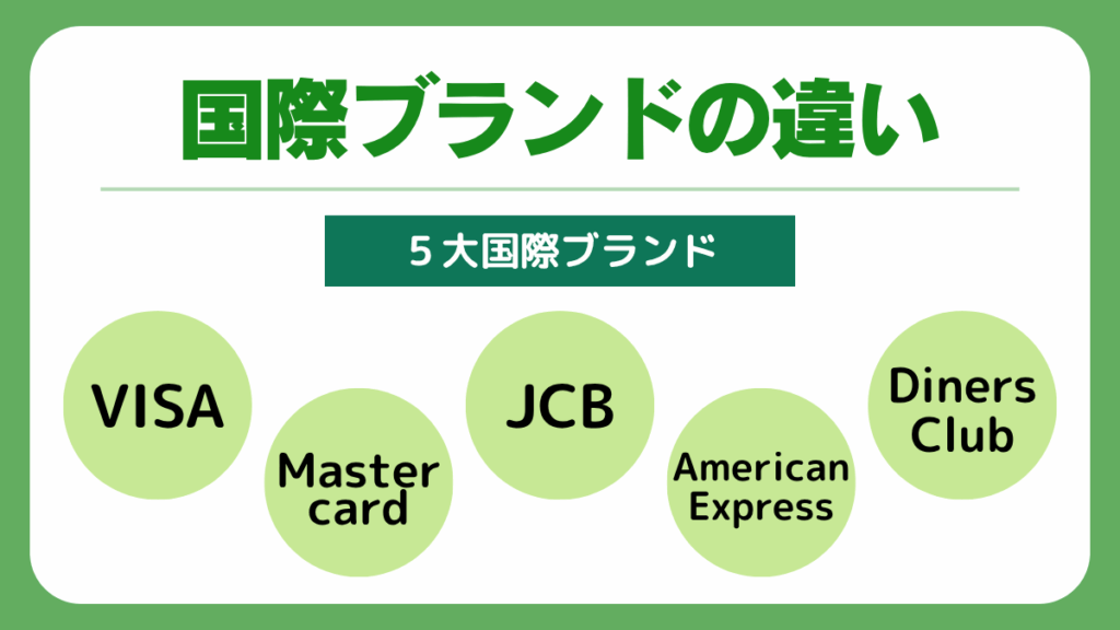クレジットカード国際ブランドの違い
