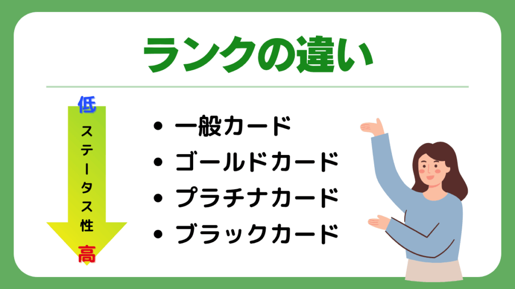 クレジットカードランクの違い