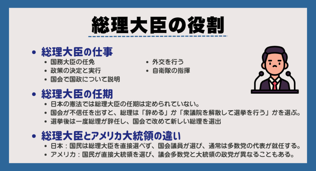 総理大臣の役割