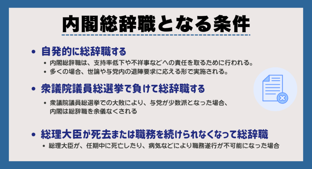 内閣総辞職となる条件