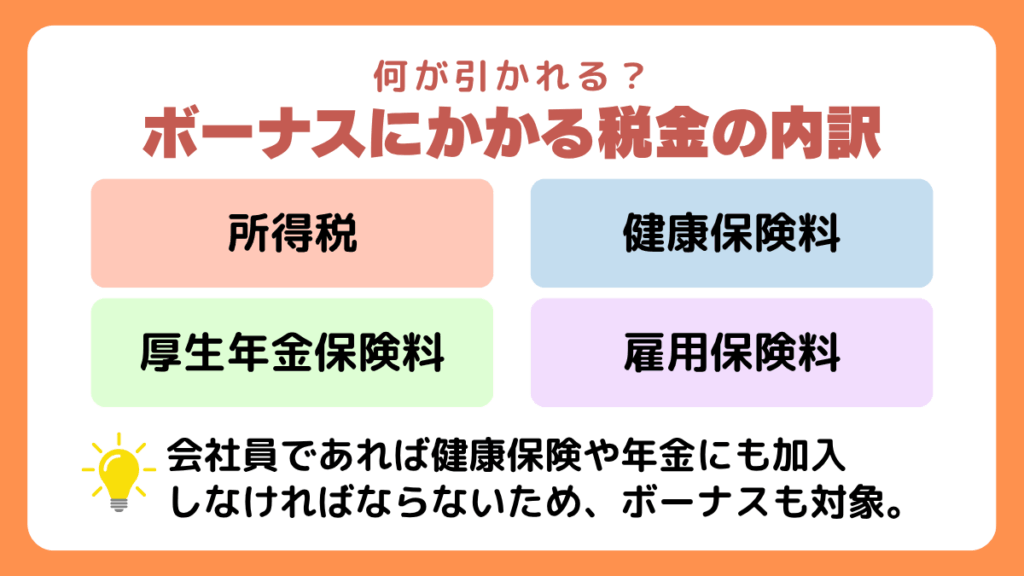 ボーナスにかかる税金の内訳とは？何が引かれるのか