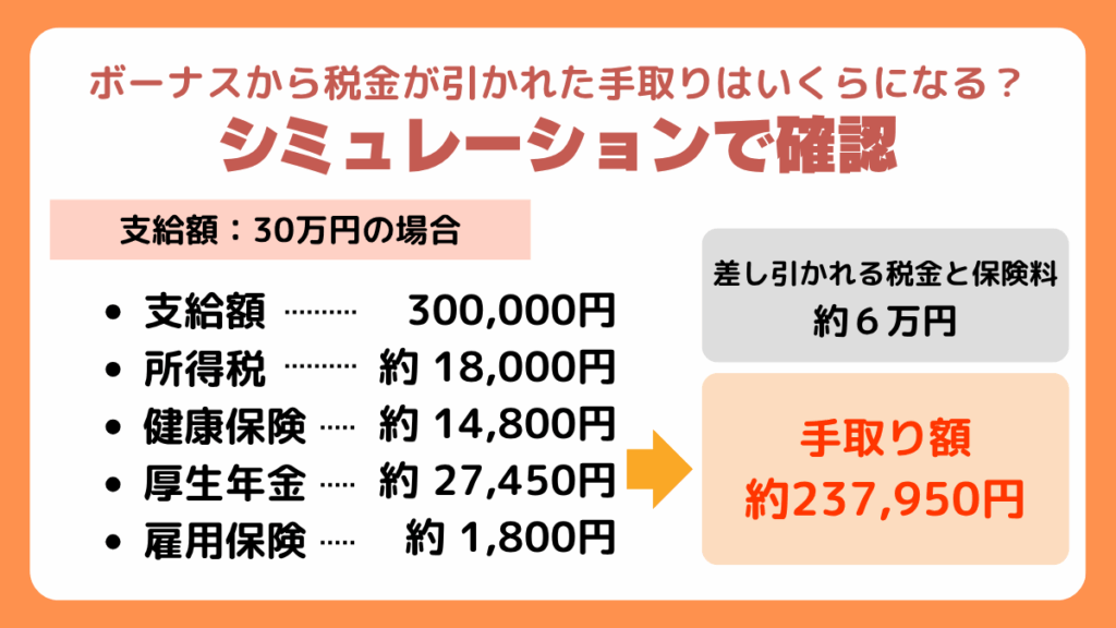 ボーナスには3種類もある？それぞれ税金の割合は変わるのか