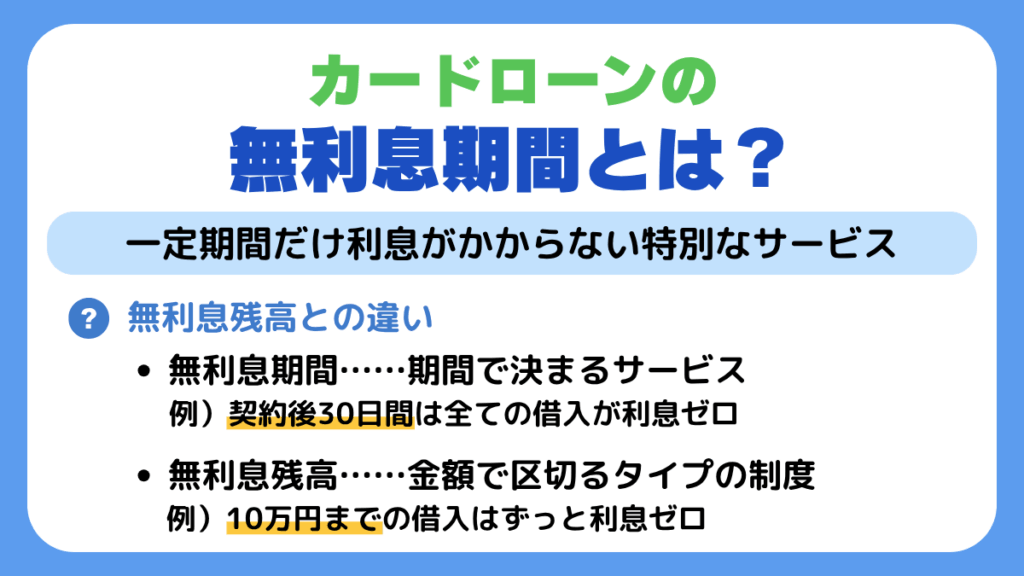 カードローンの無利息期間とは?