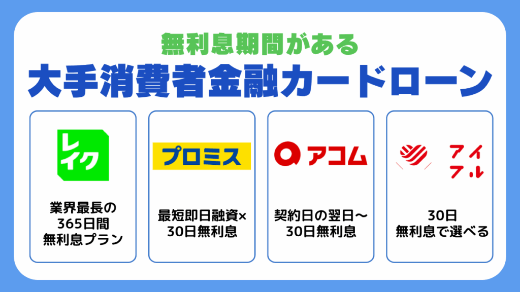無利息期間があるおすすめの大手消費者金融カードローン