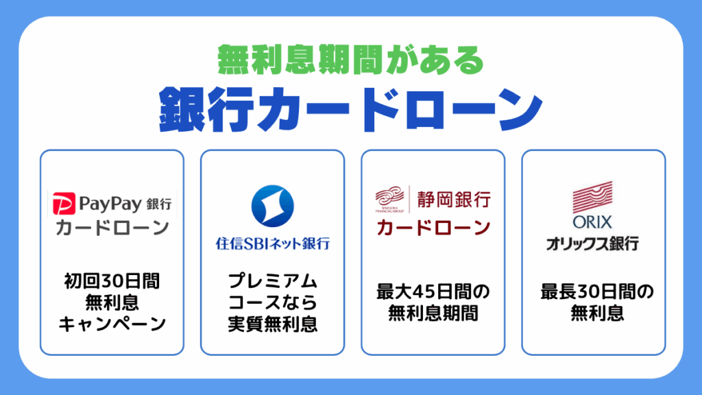 無利息期間がある銀行カードローン