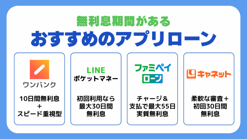 無利息期間があるおすすめのアプリローン