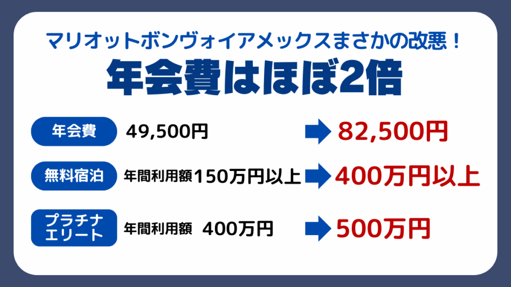 マリオットボンヴォイアメックスまさかの改悪!年会費はほぼ2倍