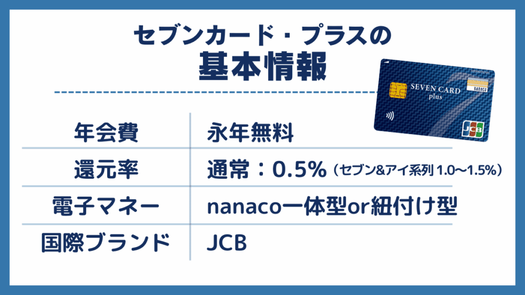 セブンカード・プラスの基本情報
