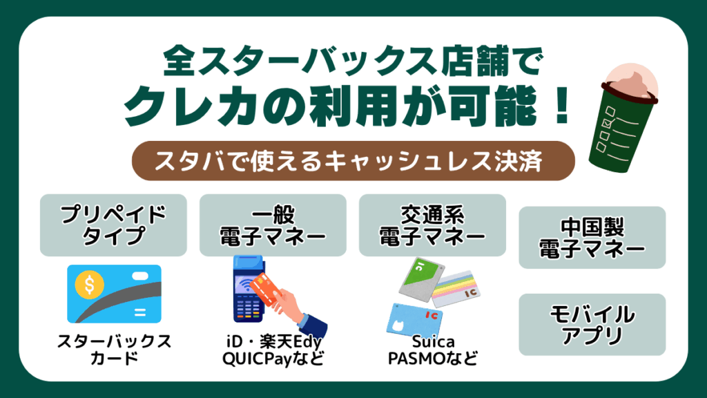 全スターバックス店舗でクレジットカードの利用が可能