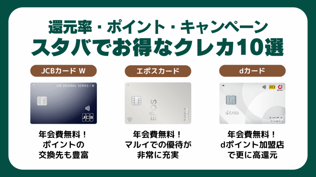 スターバックスでお得なクレジットカード