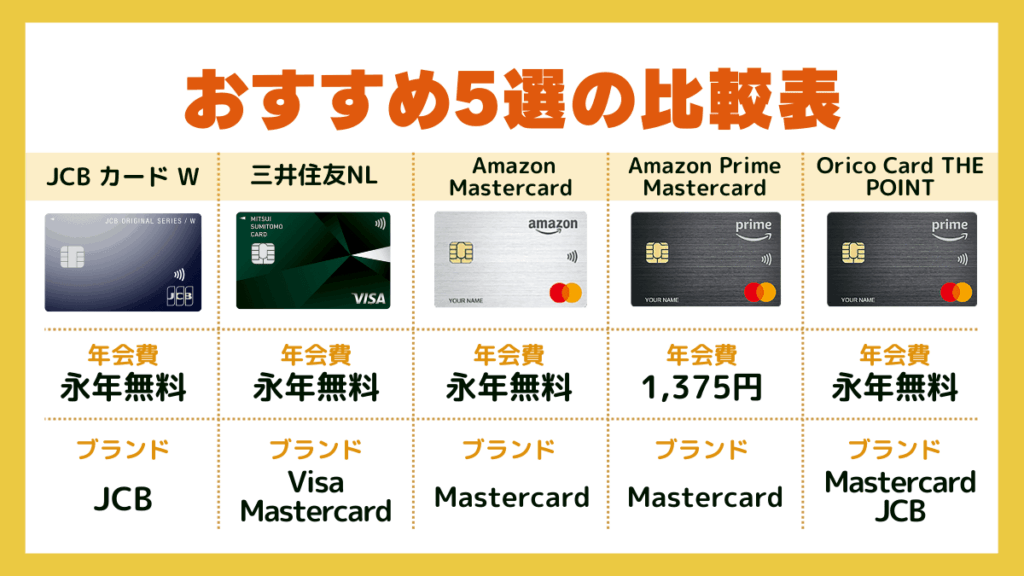おすすめ5選の比較表
