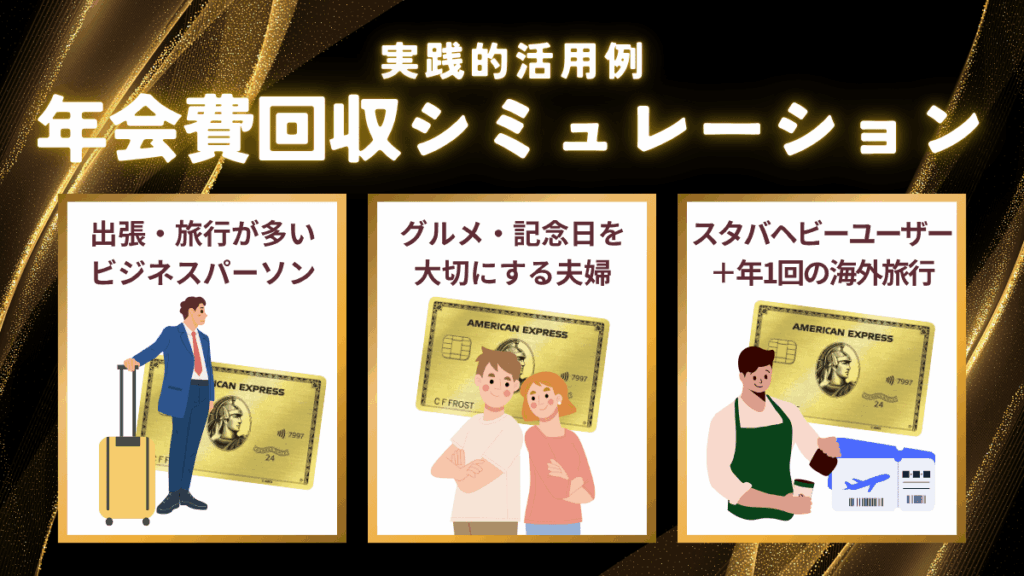 年会費回収シミュレーション - 実践的活用例