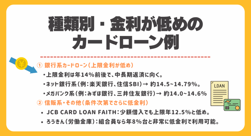 種類別・金利が低めのカードローン例