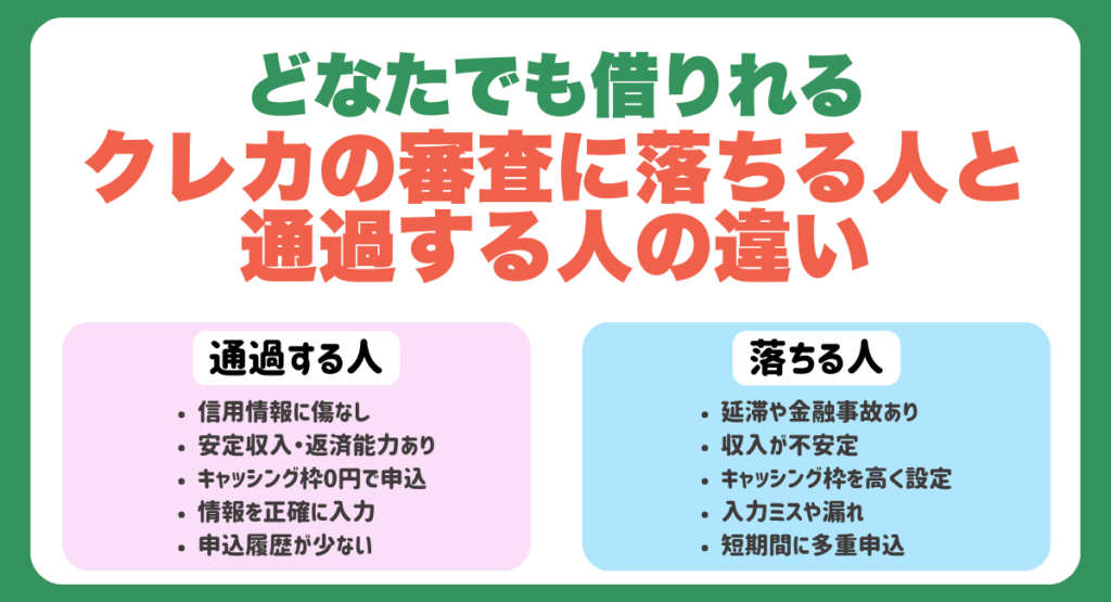 どなたでも借りれるクレジットカードの審査に落ちる人と通過する人の違いを比較