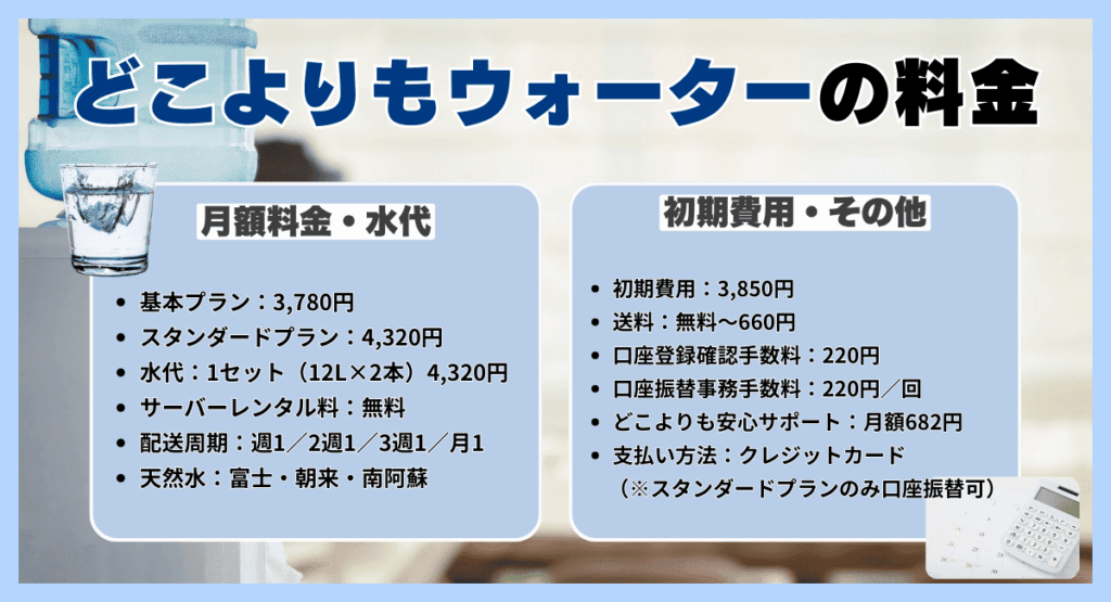 どこよりもウォーターの料金