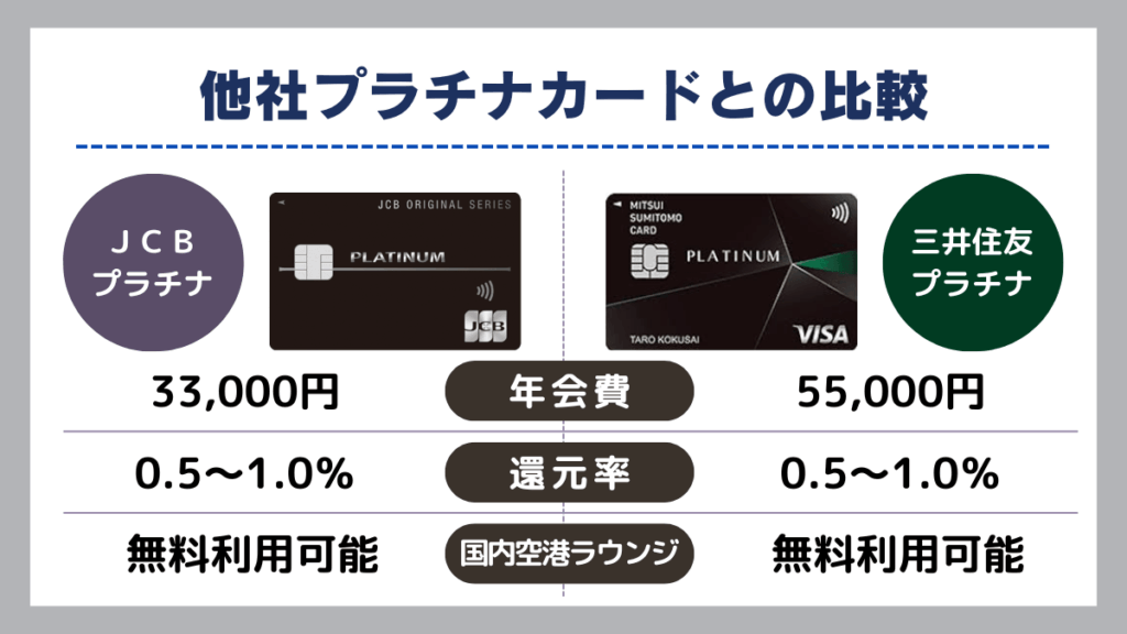 他社プラチナカードとの比較