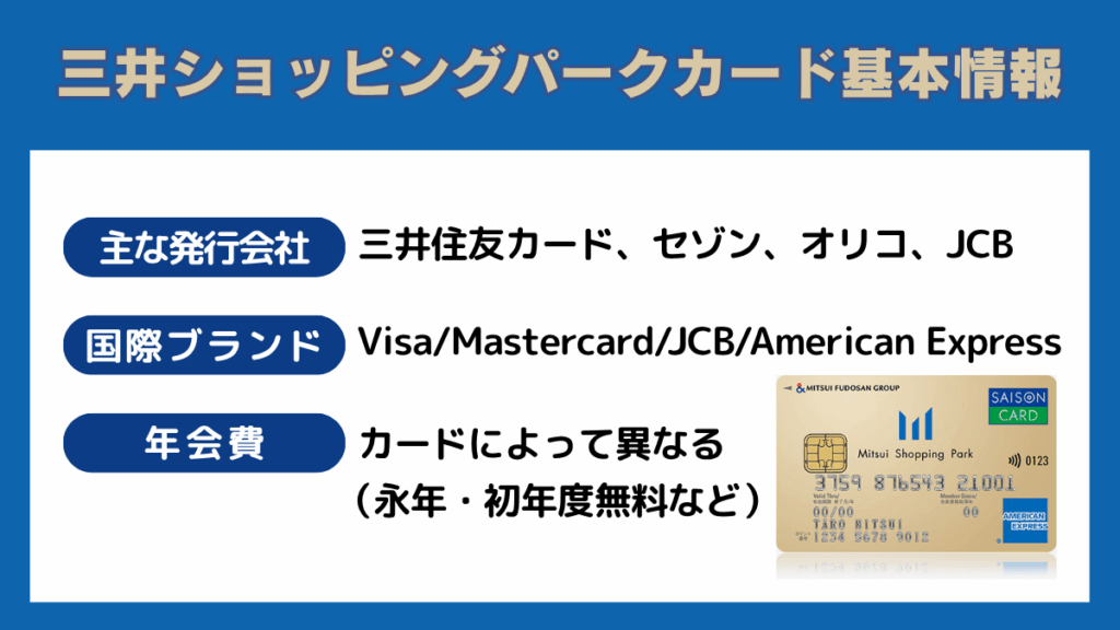 三井ショッピングパークカードの基本情報