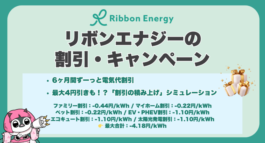 リボンエナジーの割引・キャンペーン