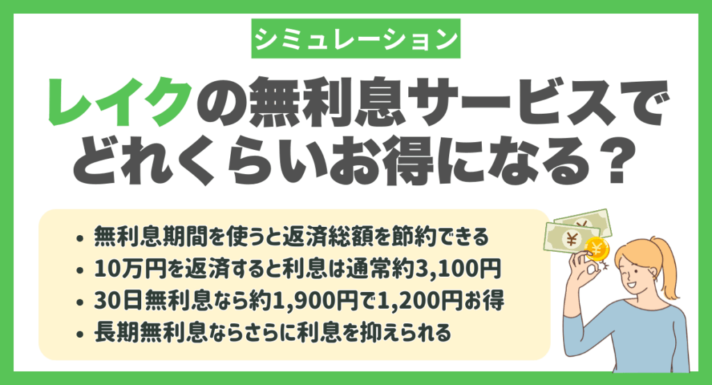 【シミュレーション】レイクの無利息サービスでどれくらいお得になる
