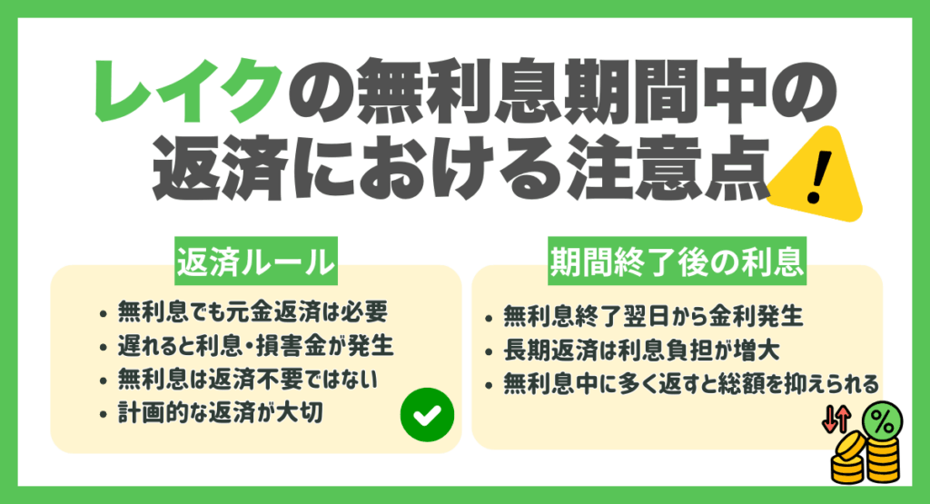 レイクの無利息期間中の返済における注意点