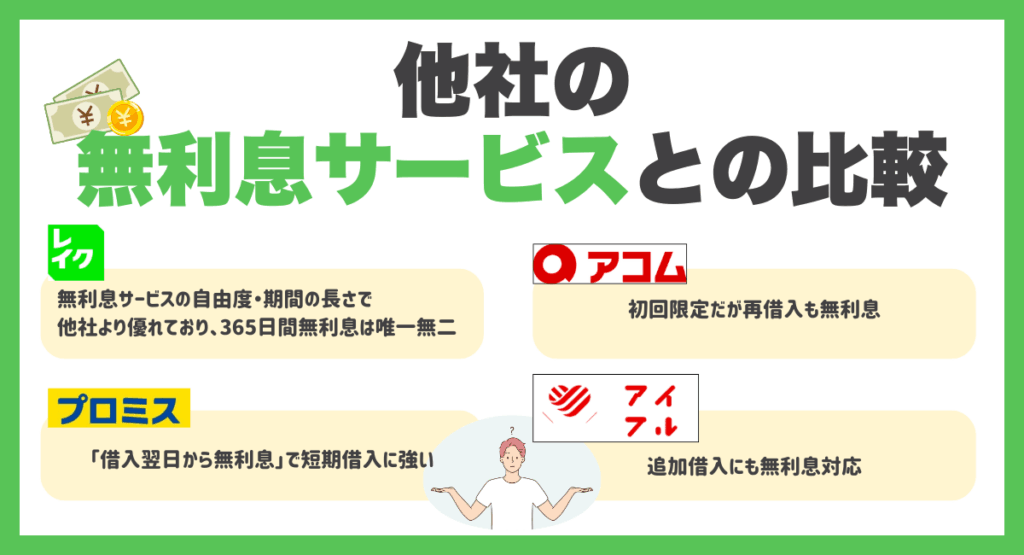 他社の無利息サービスとの比較