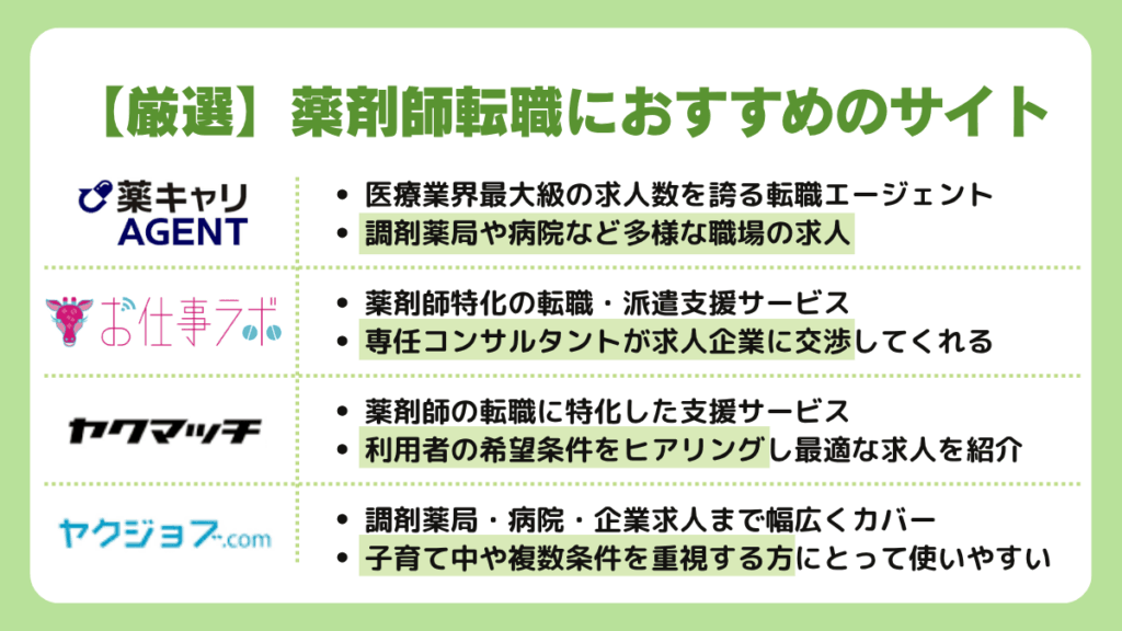 薬剤師転職におすすめのサイトランキング