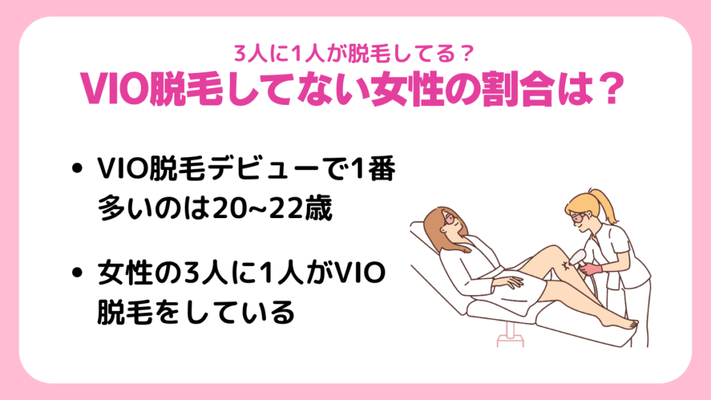 VIO脱毛してない女性の割合はどのくらい?3人に1人が脱毛してる