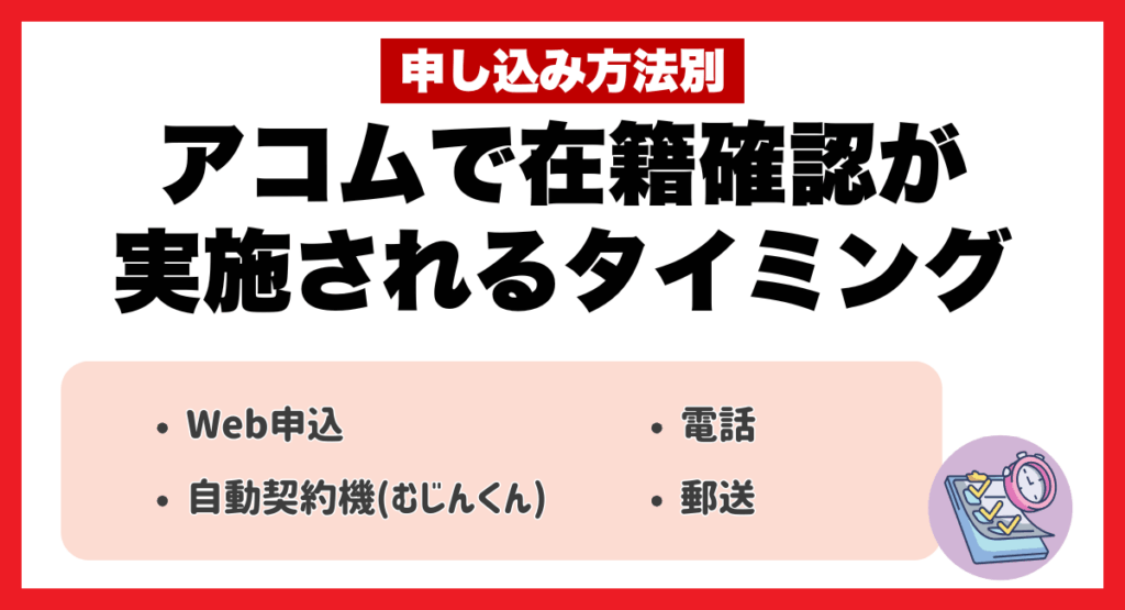 アコムで在籍確認が実施されるタイミング