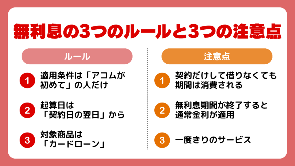 アコム無利息の3つのルールと3つの注意点