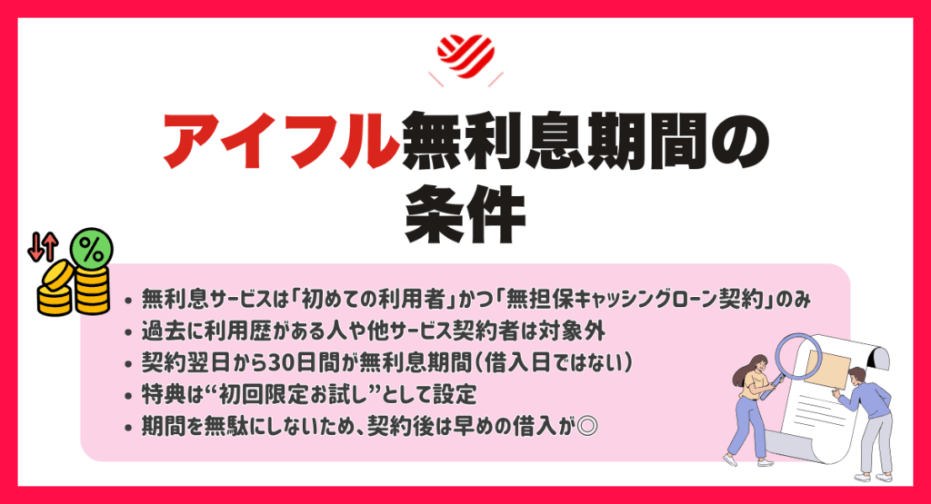 アイフル無利息サービスの条件