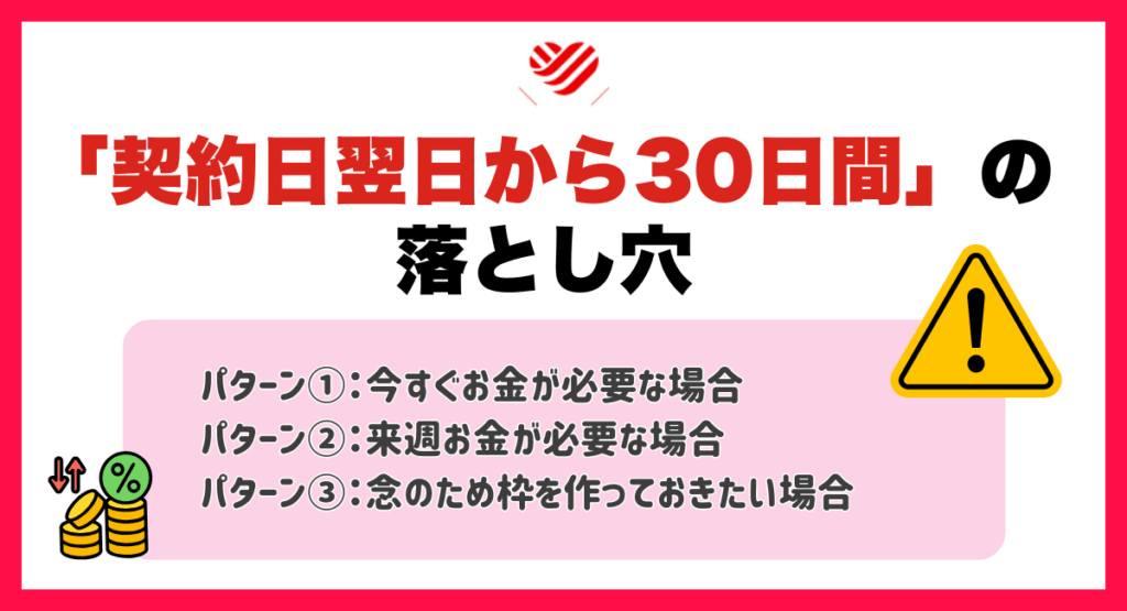 「契約日翌日から30日間」の落とし穴
