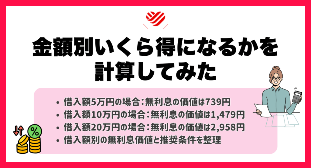 金額別いくら得になるかを計算してみた