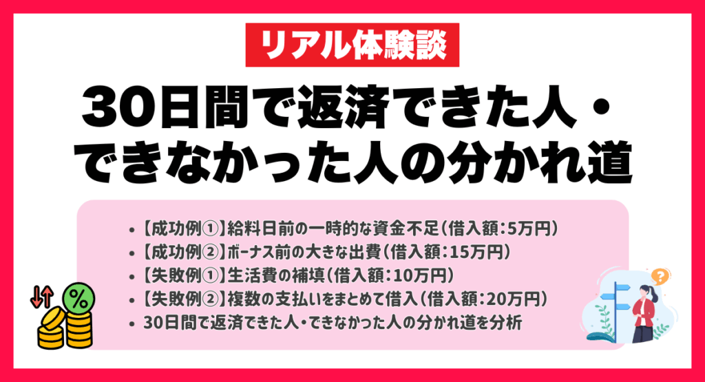 30日間で返済できた人・できなかった人の分かれ道