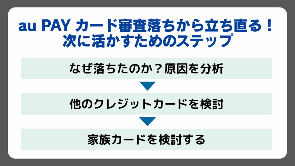 au PAY カード審査落ちから立ち直る