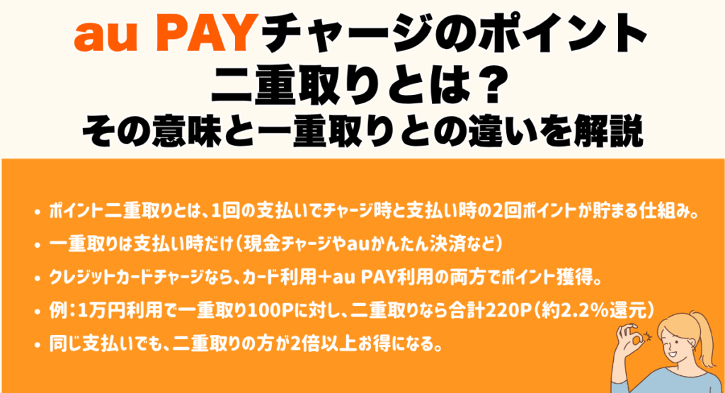 au PAYチャージのポイント二重取りとは?その意味と一重取りとの違いを解説