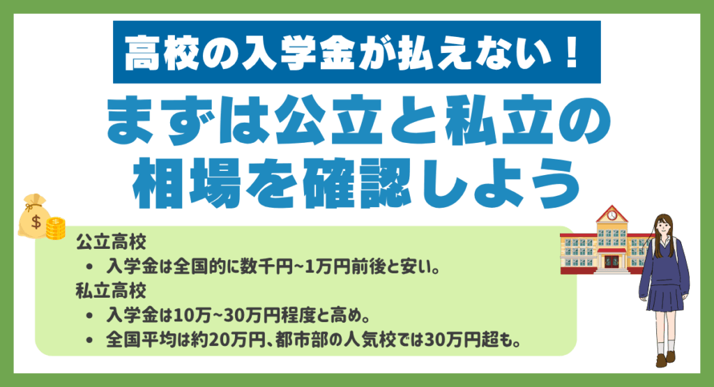 高校の入学金が払えない!まずは公立と私立の相場を確認しよう