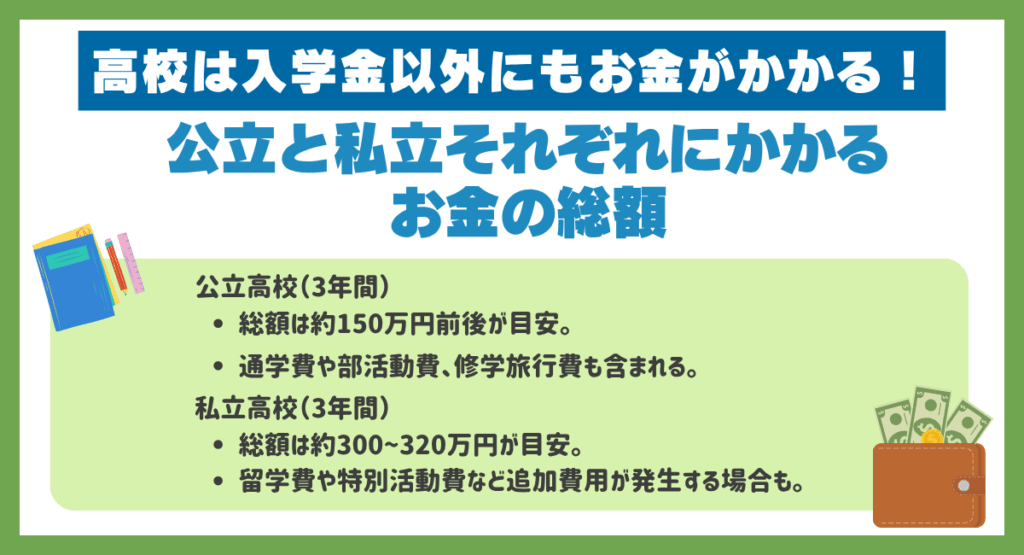 高校は入学金以外にもお金がかかる!公立と私立それぞれにかかるお金の総額
