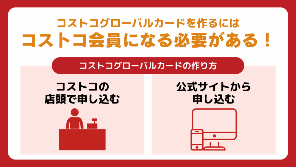 コストコグローバルカードを作るにはコストコ会員になる必要がある