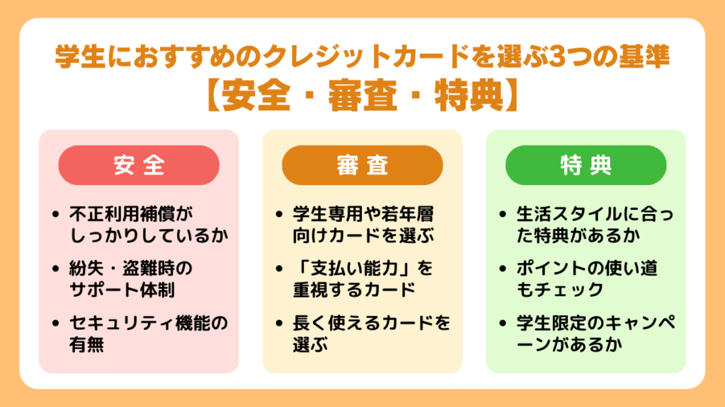 学生におすすめのクレジットカードを選ぶ3つの基準