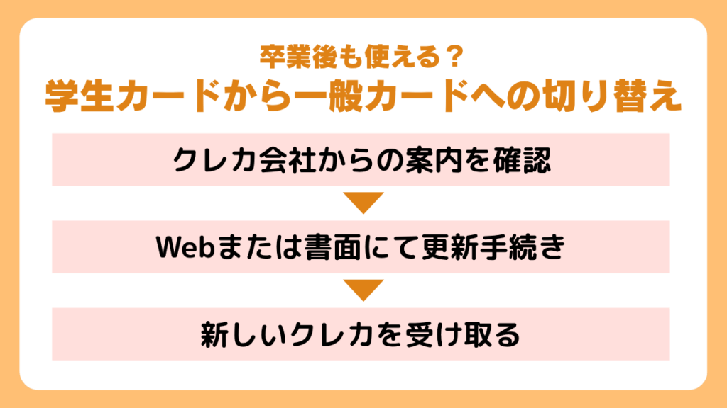 卒業後も使える?学生カードから一般カードへの切り替え方法