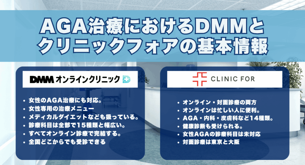 AGA治療におけるDMMとクリニックフォアの基本情報
