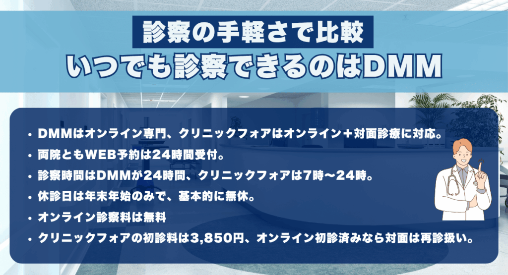 いつでも診察できるのはDMM
