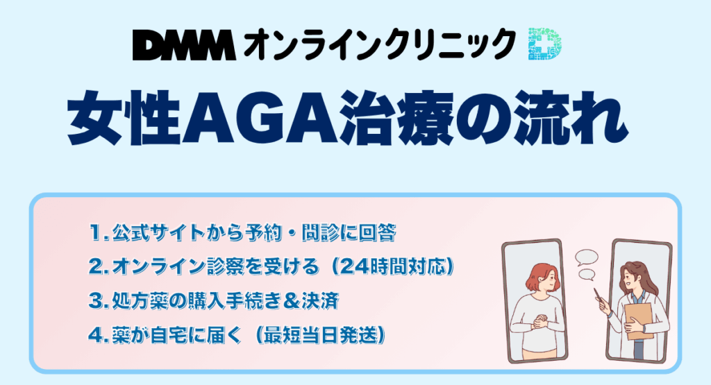 DMMオンラインクリニックの女性AGA治療の流れ