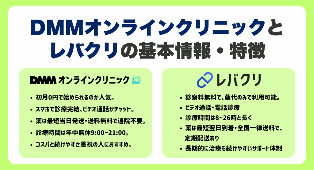 DMMオンラインクリニックとレバクリの基本情報・特徴