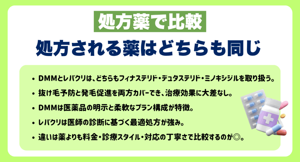 【処方薬で比較】処方される薬はどちらも同じ