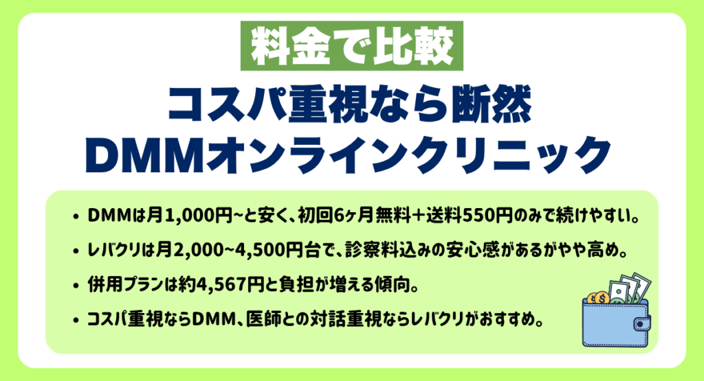 コスパ重視なら断然DMMオンラインクリニック