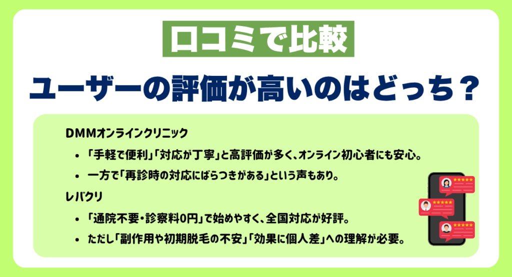 ユーザーの評価が高いのはどっち